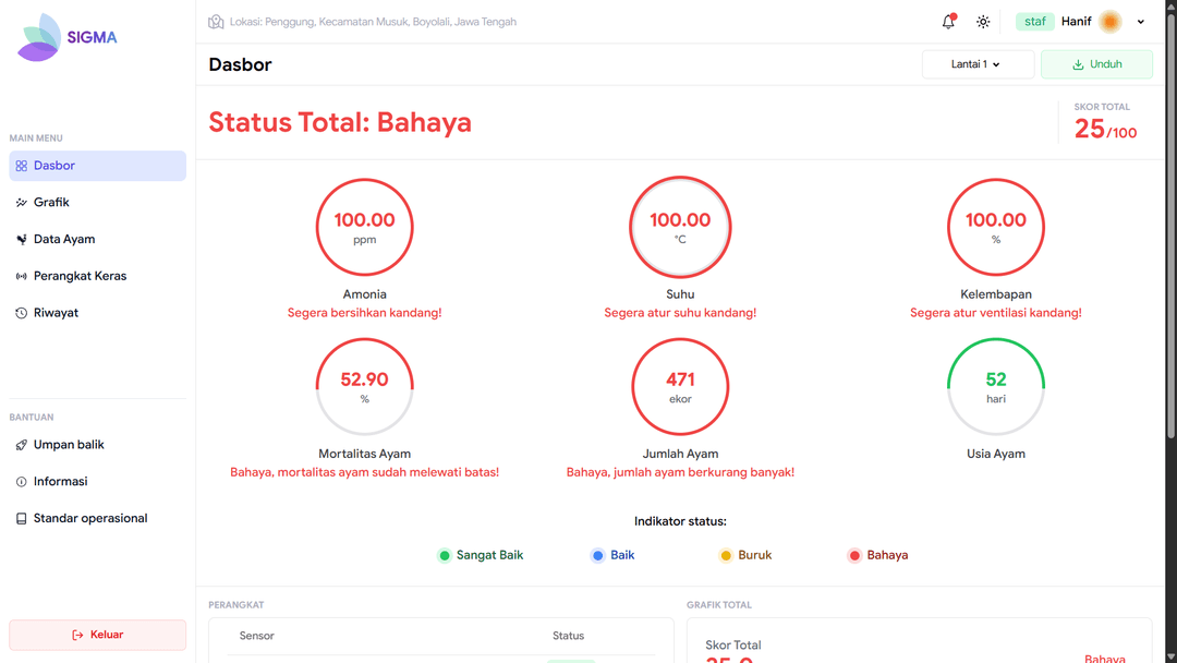 Sigma Dashboard